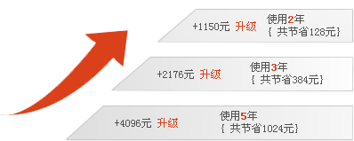 企業(yè)營(yíng)銷型網(wǎng)站